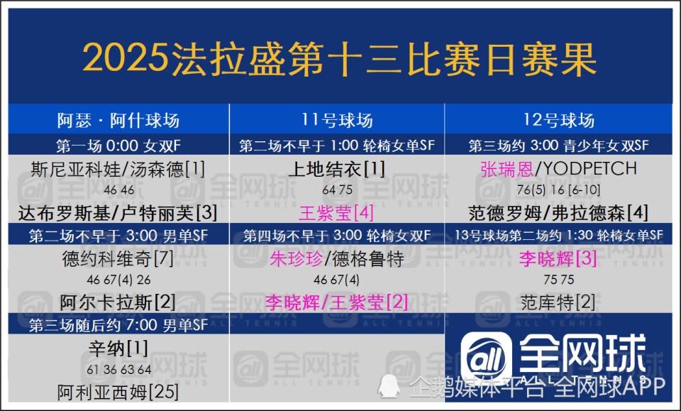 天王, 坛巅峰对决, 中国组合李 天王, 坛巅峰对决, 中国组合李