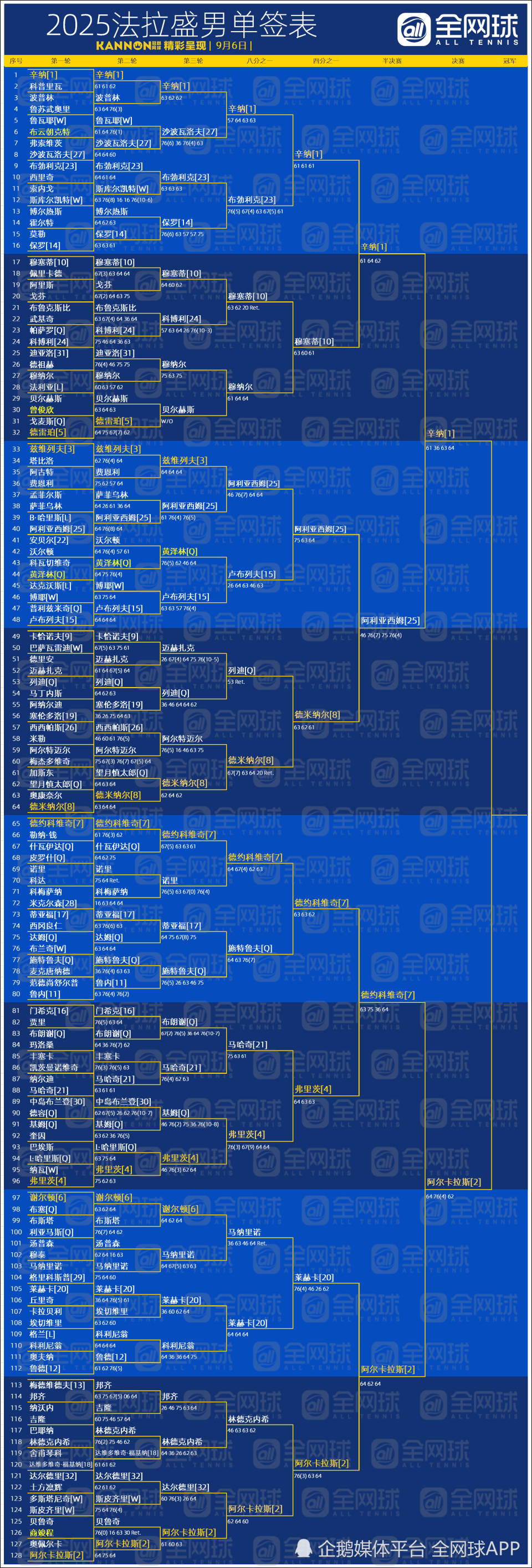 最后一项大, 连续第三个, bt 最后一项大, 连续第三个, bt