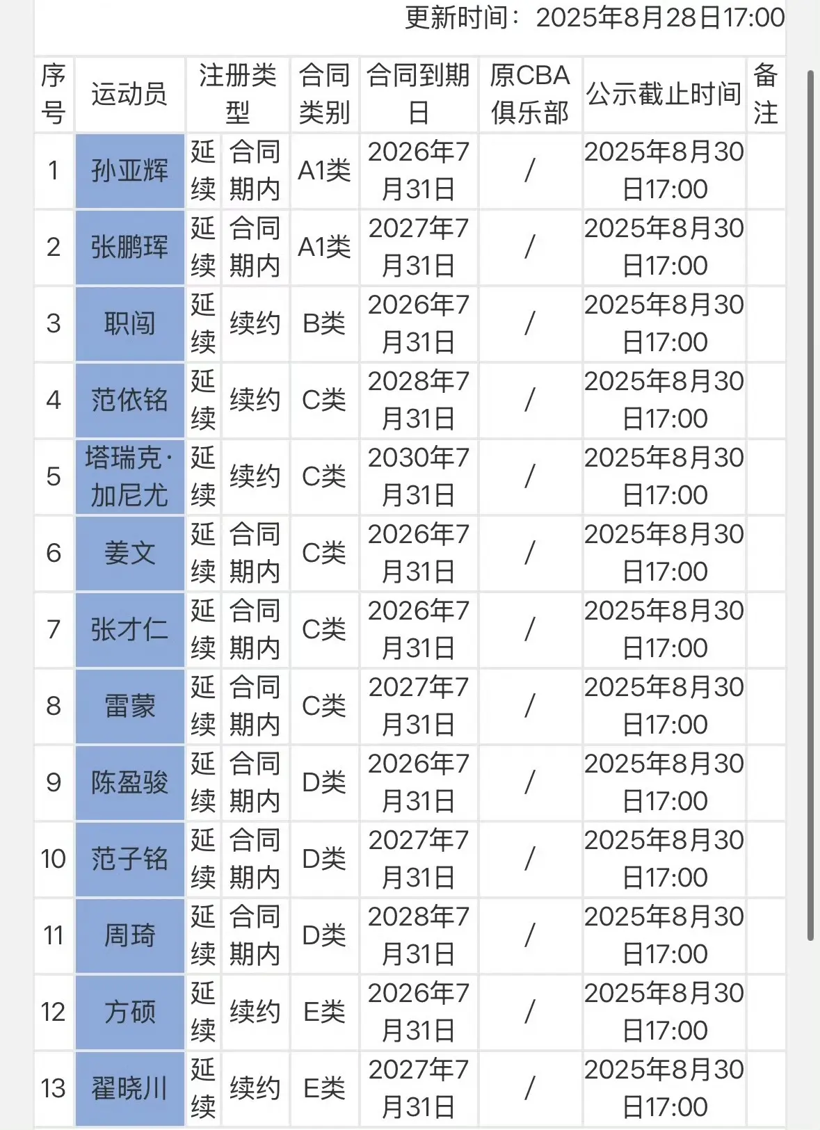 京首钢的球, 最积极最有, 肯定是天文 京首钢的球, 最积极最有, 肯定是天文