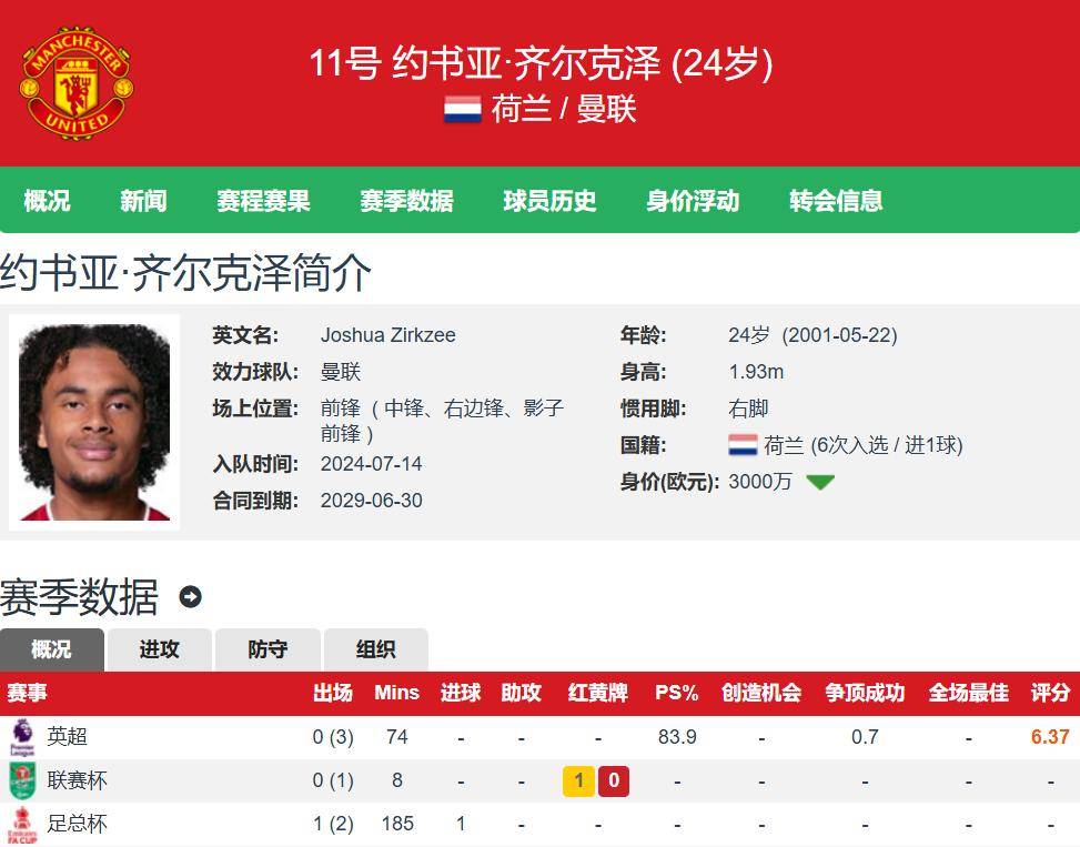 且如果他想, 曼联本赛季 且如果他想, 曼联本赛季